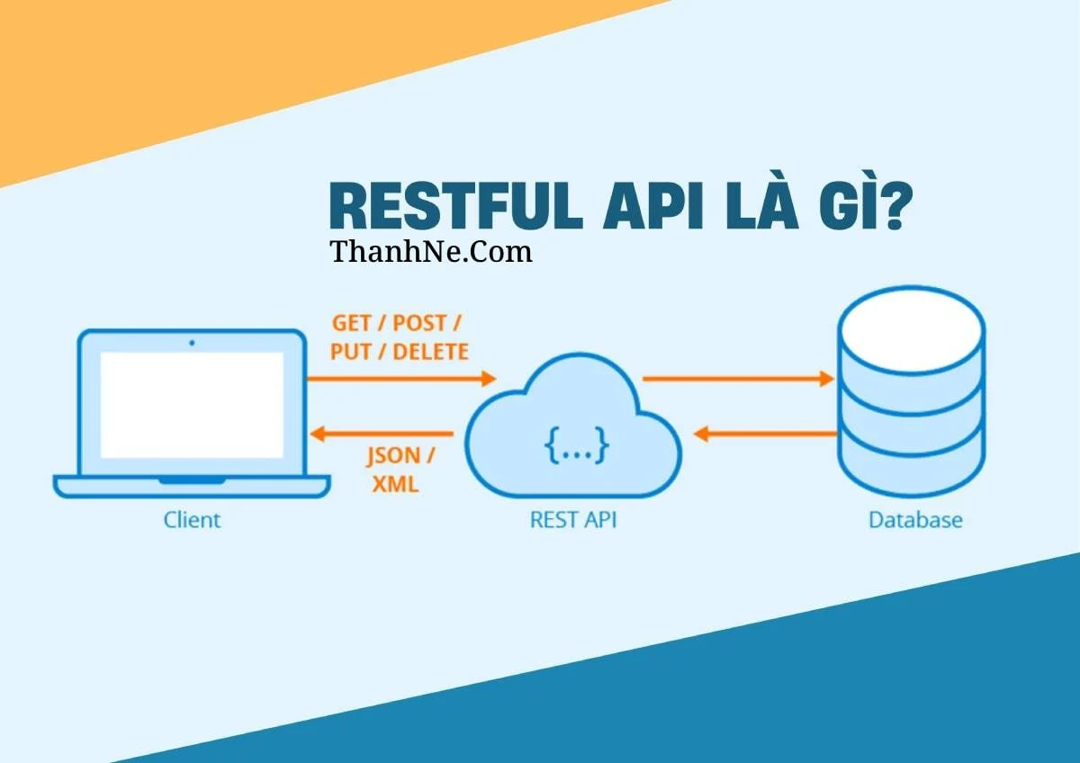 RESTful API là gì? - ThanhNe.Com